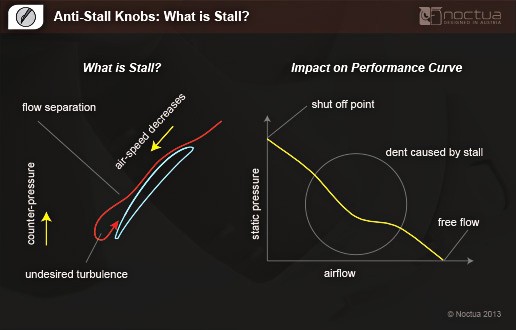 What is Stall?